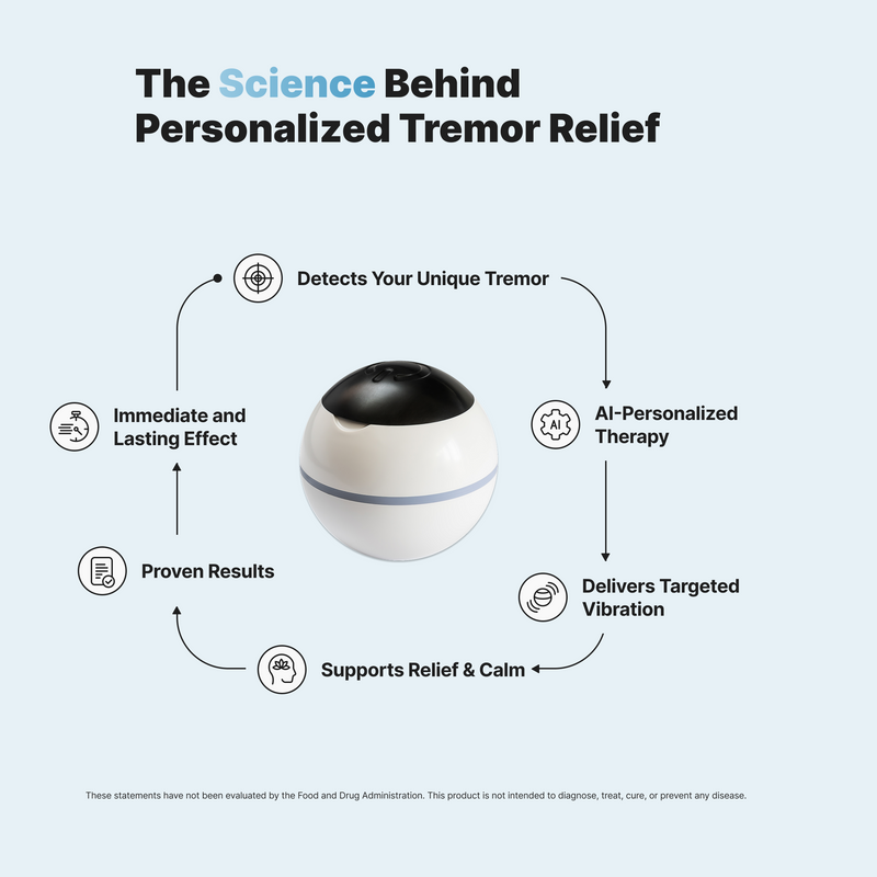 Tremor Relief Ball for Essential Tremor & Parkinson’s – VILIM ball by Vilimed